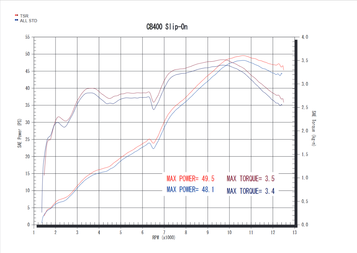 CB400SF/SB 08-(ALL) スリップオン ファイヤーポリッシュ φ100-350