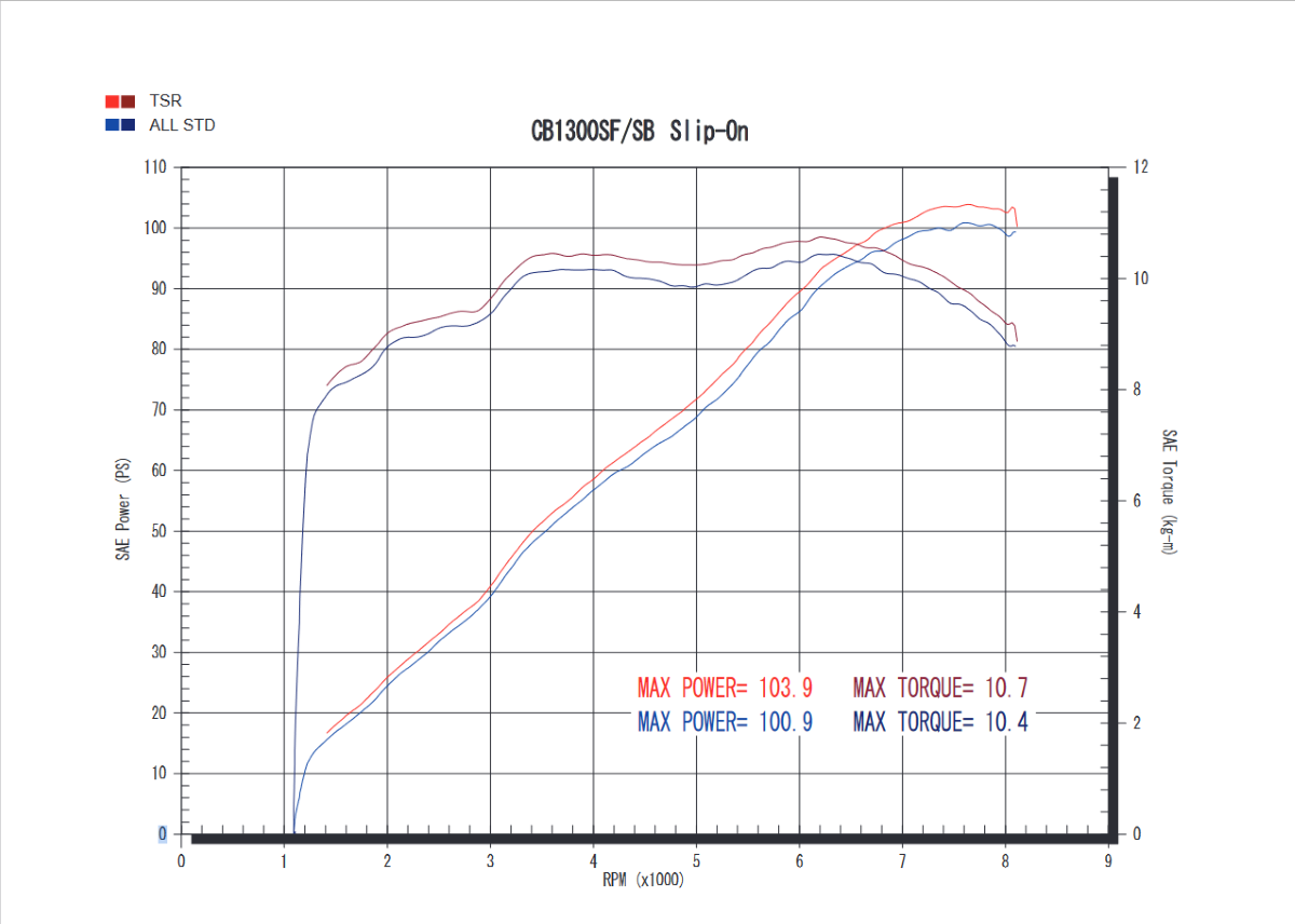 CB1300SF/SB 14- スリップオン ファイヤーポリッシュ φ115-450