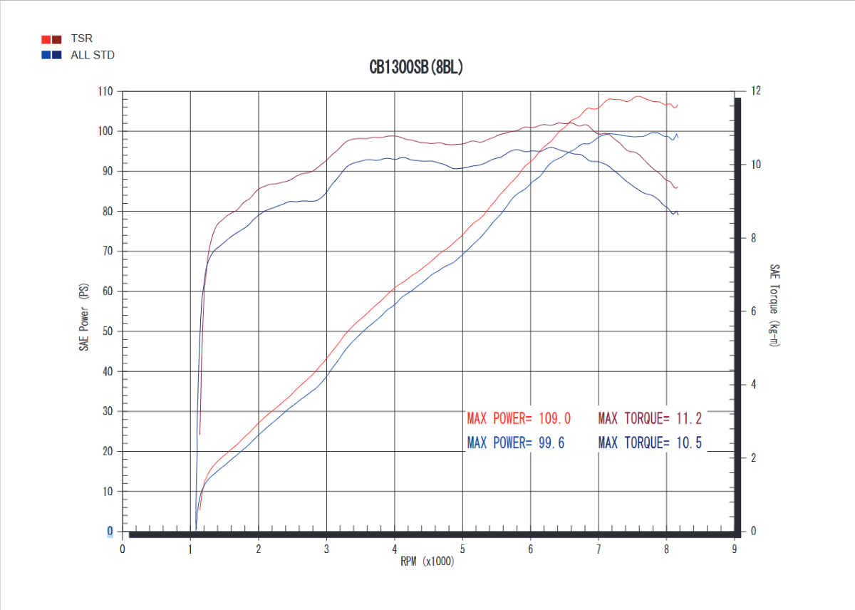 2021- CB1300SF/SB  チタンエキゾースト 4-1集合 φ115-450