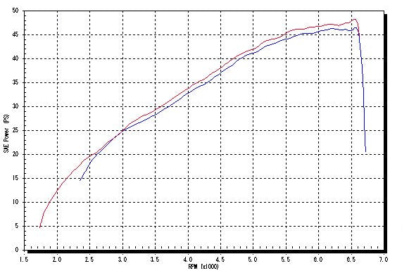 X-ADV 17-23 スリップオン チタンエキゾーストHP S1 レーシングエンド
